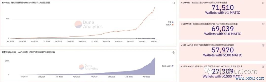 如何在合规的前提下使用imtoken钱包？_imtoken钱包视频教学_imtoken钱包支持bnb