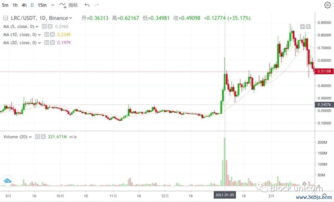 如何在合规的前提下使用imtoken钱包？_imtoken钱包支持bnb_imtoken钱包视频教学