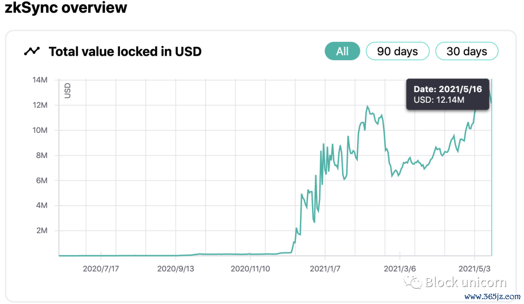 imtoken钱包视频教学_imtoken钱包支持bnb_如何在合规的前提下使用imtoken钱包？