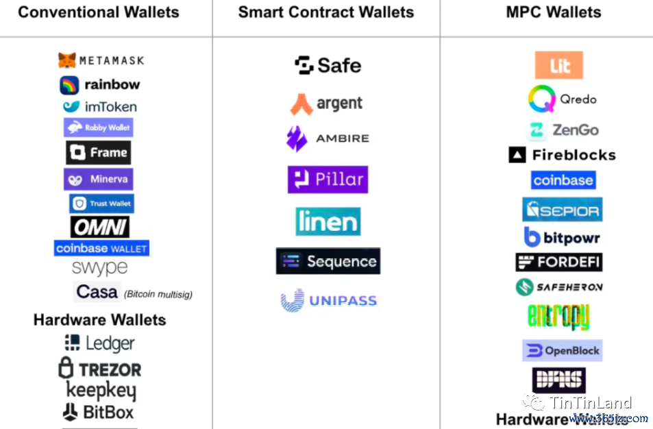 imtoken钱包的作用_imtoken钱包视频教学_如何在合规的前提下使用imtoken钱包？