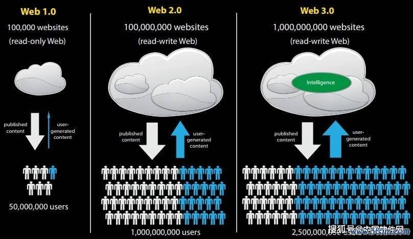 token钱包网址的生态架构,如何为用户提供全面的数字资产投资解决方案?_钱包体系_钱包生态平台