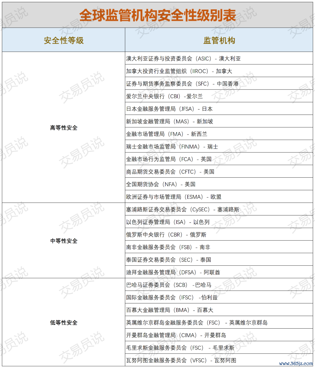 信任与安全：监管合规是重中之重。我们确保提供加密货币交易的经纪商获得可靠机构的许可和监管。我们评估了经纪商的欺诈预防和客户资金安全措施，以确保安全的交易环境。_信任与安全：监管合规是重中之重。我们确保提供加密货币交易的经纪商获得可靠机构的许可和监管。我们评估了经纪商的欺诈预防和客户资金安全措施，以确保安全的交易环境。_信任与安全：监管合规是重中之重。我们确保提供加密货币交易的经纪商获得可靠机构的许可和监管。我们评估了经纪商的欺诈预防和客户资金安全措施，以确保安全的交易环境。