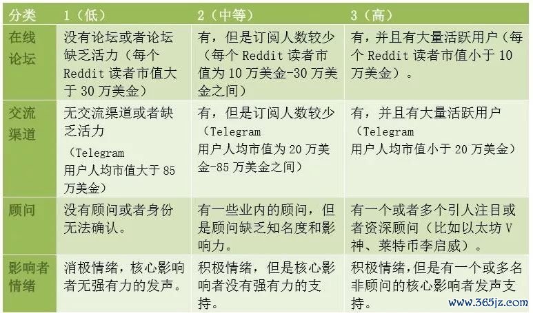 数字货币白皮书怎么写_如何评估一个数字货币项目的价值：从白皮书到技术实现的全面指南_数字货币白皮书是什么意思