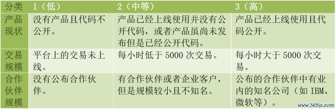 如何评估一个数字货币项目的价值：从白皮书到技术实现的全面指南_数字货币白皮书是什么意思_数字货币白皮书怎么写
