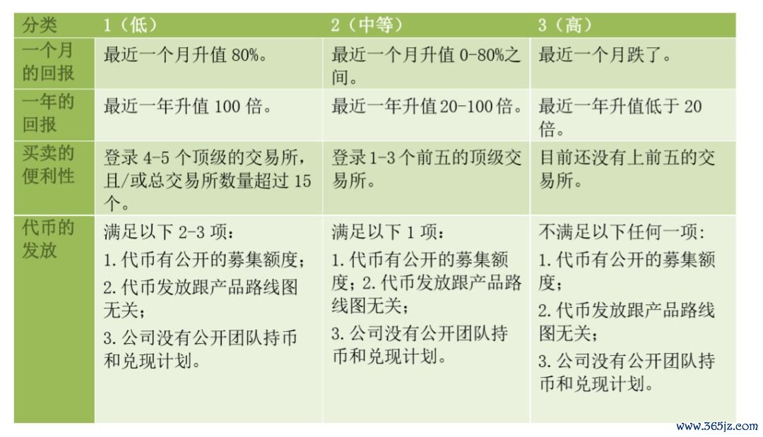数字货币白皮书怎么写_数字货币白皮书是什么意思_如何评估一个数字货币项目的价值：从白皮书到技术实现的全面指南