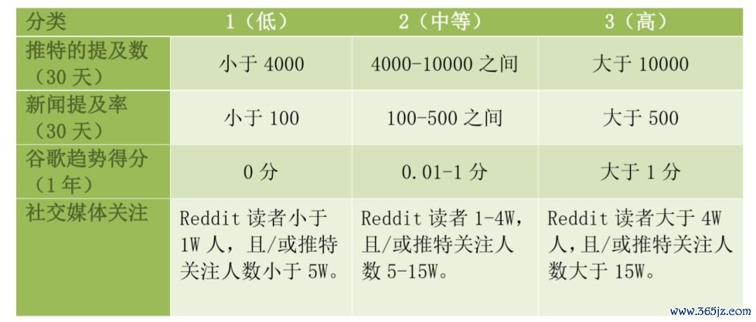 数字货币白皮书是什么意思_数字货币白皮书怎么写_如何评估一个数字货币项目的价值：从白皮书到技术实现的全面指南