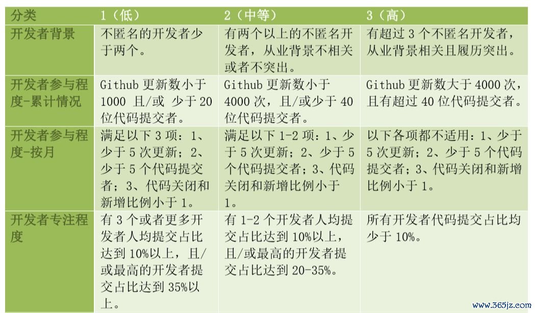 如何评估一个数字货币项目的价值：从白皮书到技术实现的全面指南_数字货币白皮书怎么写_数字货币白皮书是什么意思
