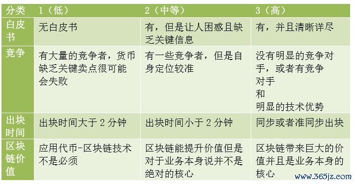 如何评估一个数字货币项目的价值：从白皮书到技术实现的全面指南_数字货币白皮书怎么写_数字货币白皮书是什么意思