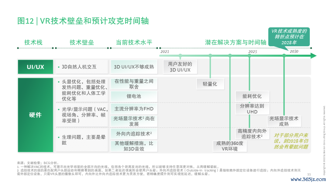 货币估值模型_虚拟资产价值评估_如何评估不同虚拟货币的投资价值：从技术、团队到市场需求