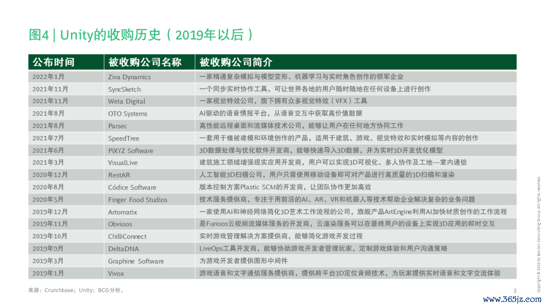 虚拟资产价值评估_货币估值模型_如何评估不同虚拟货币的投资价值：从技术、团队到市场需求