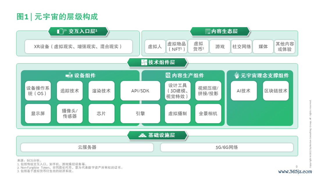 虚拟资产价值评估_货币估值模型_如何评估不同虚拟货币的投资价值：从技术、团队到市场需求