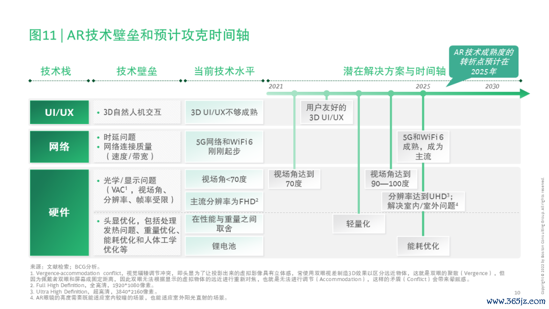虚拟资产价值评估_如何评估不同虚拟货币的投资价值：从技术、团队到市场需求_货币估值模型