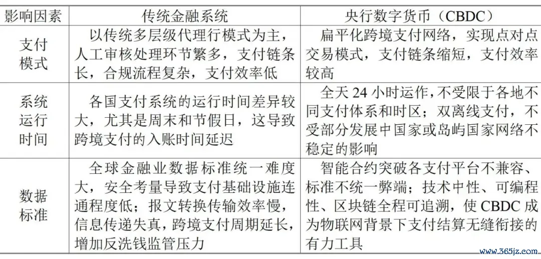 全球流通货币占比_以数字流通的货币_研究数字货币对全球贸易方式的影响：实现商品流通的新路径