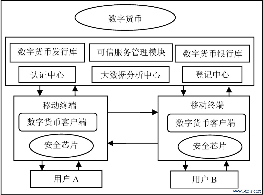 全球流通货币占比_以数字流通的货币_研究数字货币对全球贸易方式的影响：实现商品流通的新路径